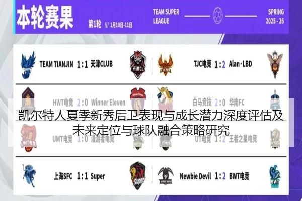 凯尔特人夏季新秀后卫表现与成长潜力深度评估及未来定位与球队融合策略研究